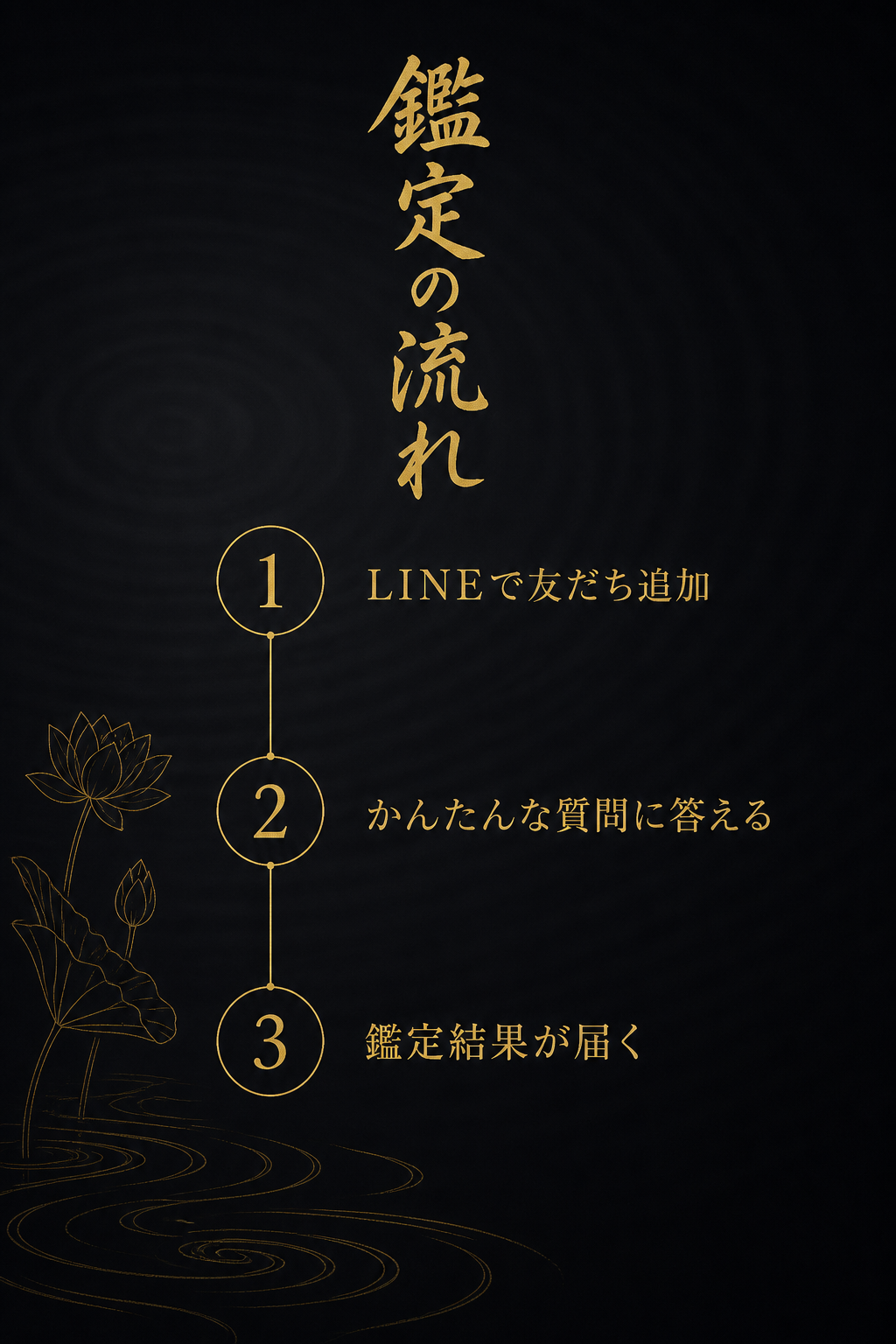 鑑定の流れ。1 LINEで友だち追加。2 かんたんな質問に答える。3 鑑定結果が届く。